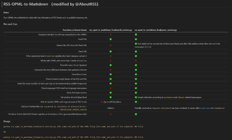 加强版 RSS-OPML-to-Markdown五年前， @idealclover 用 Python 写了 #OPML2Markdown 的小工具，本频道也曾经用过