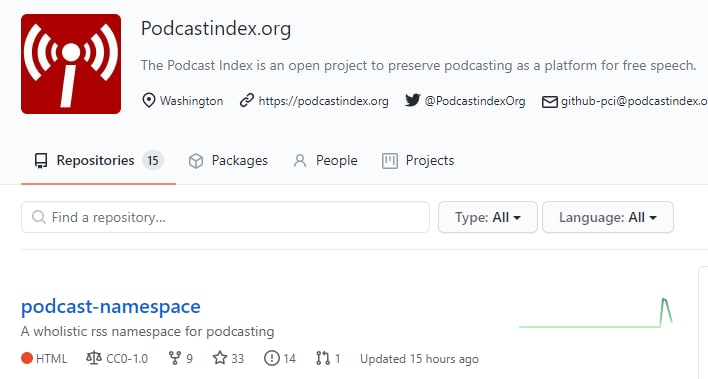 Podcast Index 正计划为播客增加新的 RSS Namespace 扩展Podcast Index 的建立是为了替代 iTunes 播客平台以实现开放自由的播客索引，其正在倡议构建 The 