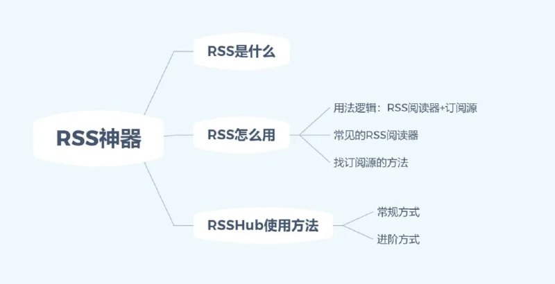 本周 RSS #玩家 #心得 分享1️⃣「 RSS Part 1