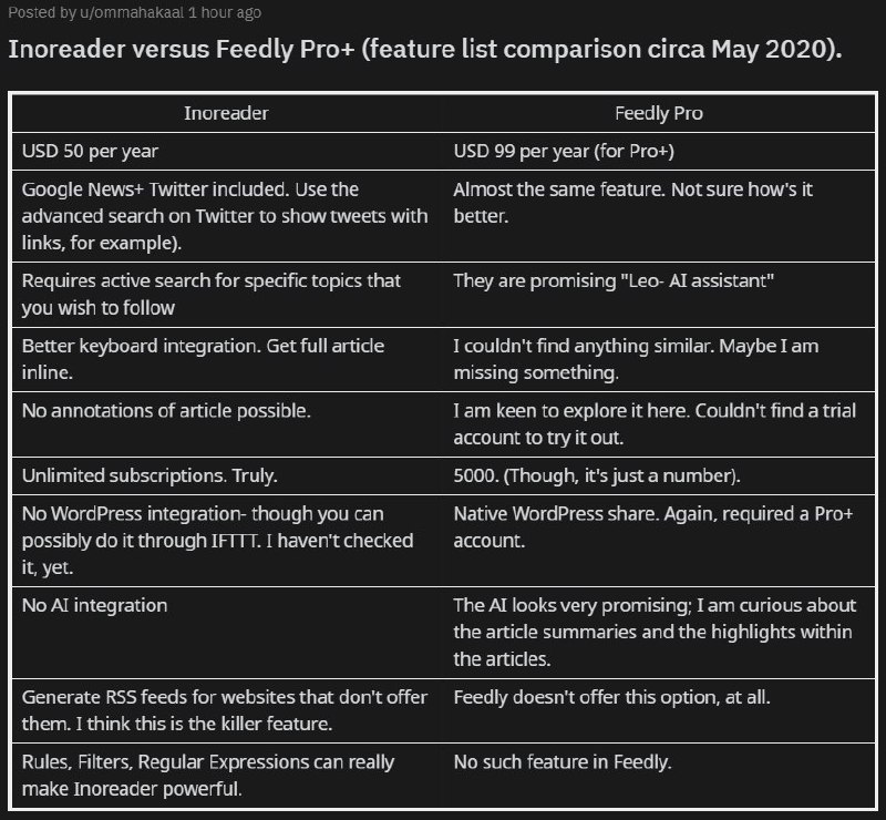 「Inoreader versus Feedly Pro+ (feature list comparison circa May 2020)」