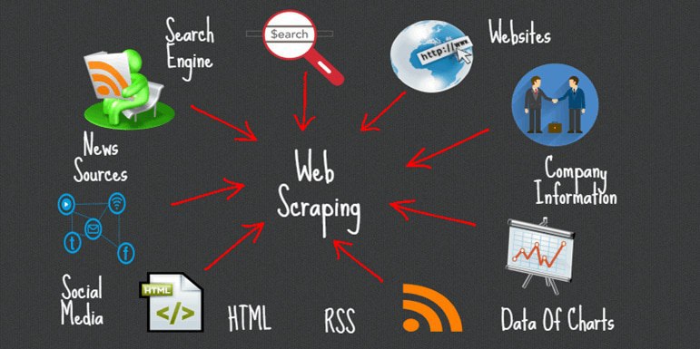 #教程 「Building a web scraping tool with Python」6月发出第一篇的信息爬取系列教程终于在八月完结，其中第一篇讲如何用 #Python 解析 #XML 格式的 RSS feed