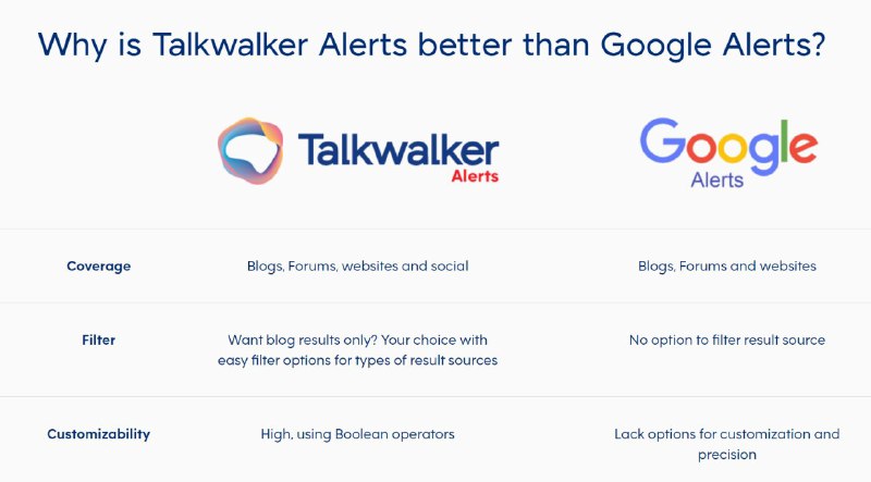 Talkwalker Alerts 