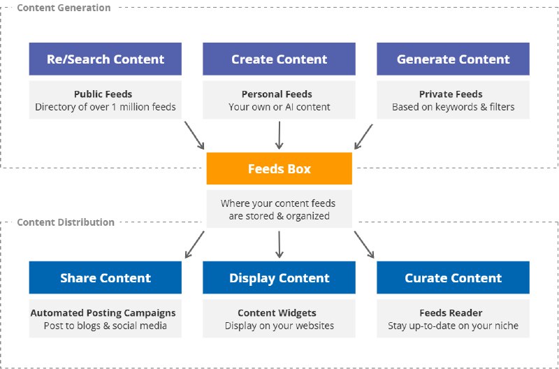 Homepage - RSS Ground